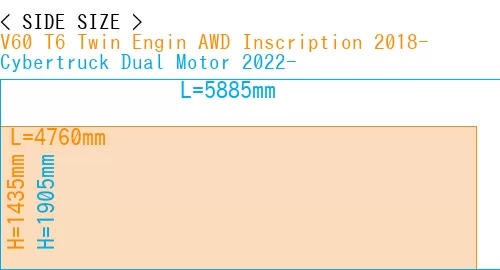 #V60 T6 Twin Engin AWD Inscription 2018- + Cybertruck Dual Motor 2022-